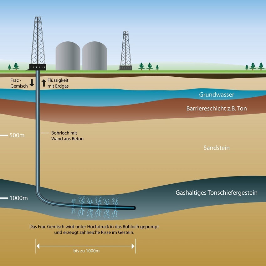 fracking_bilderzwerg