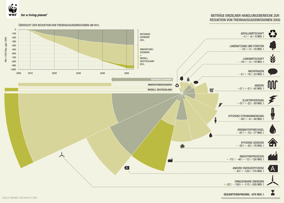 wwf_2050