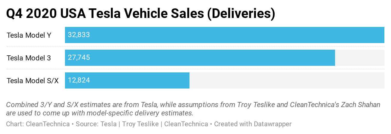 Tesla Model Y = 2020 CleanTechnica Auto des Jahres1