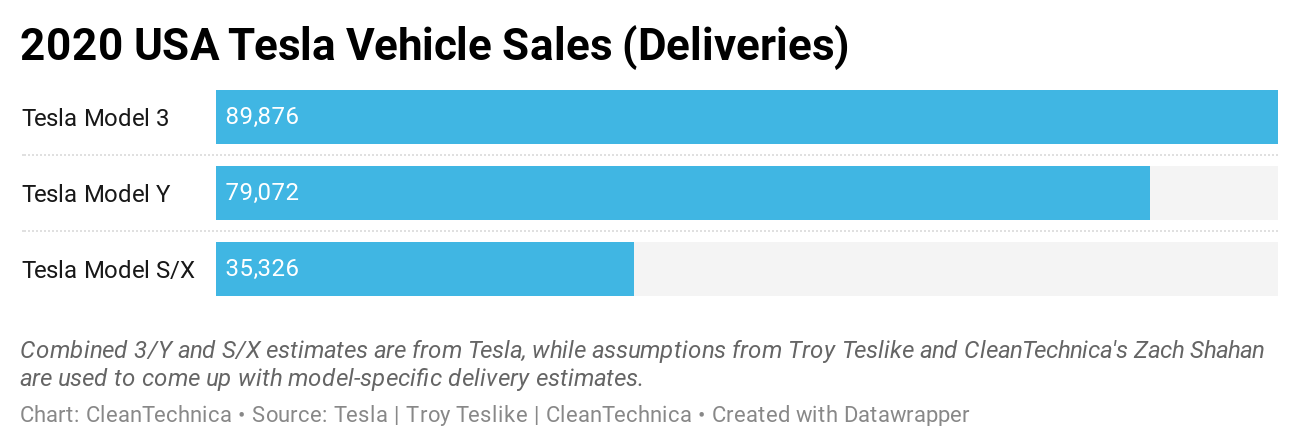 Tesla Model Y = 2020 CleanTechnica Auto des Jahres2