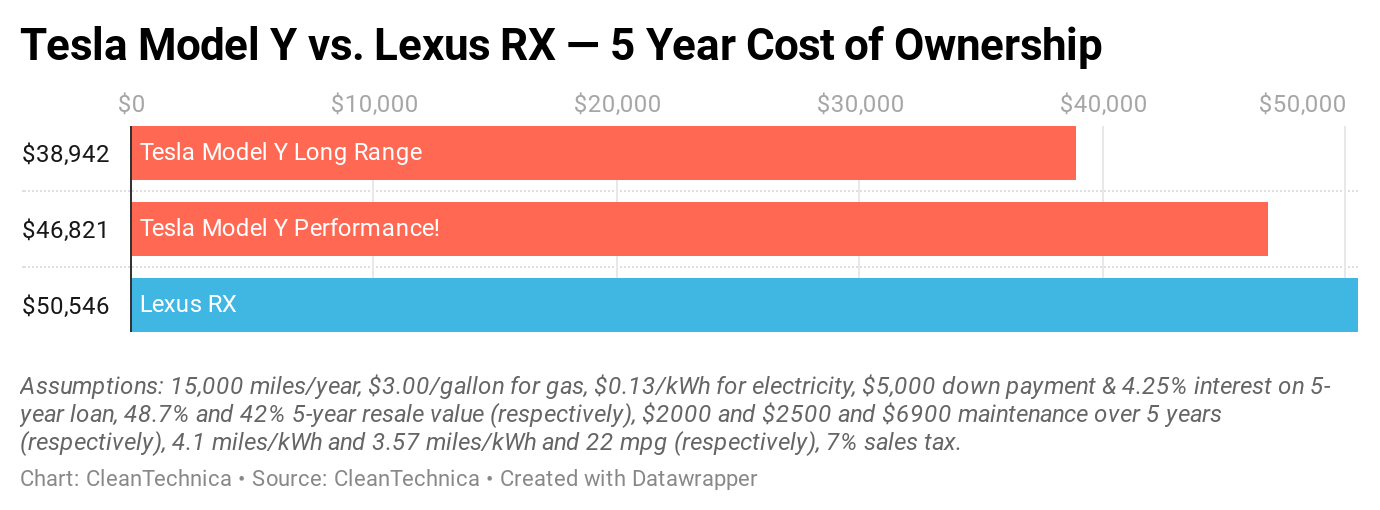 Tesla Model Y = 2020 CleanTechnica Auto des Jahres4